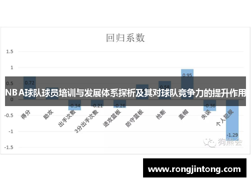 NBA球队球员培训与发展体系探析及其对球队竞争力的提升作用